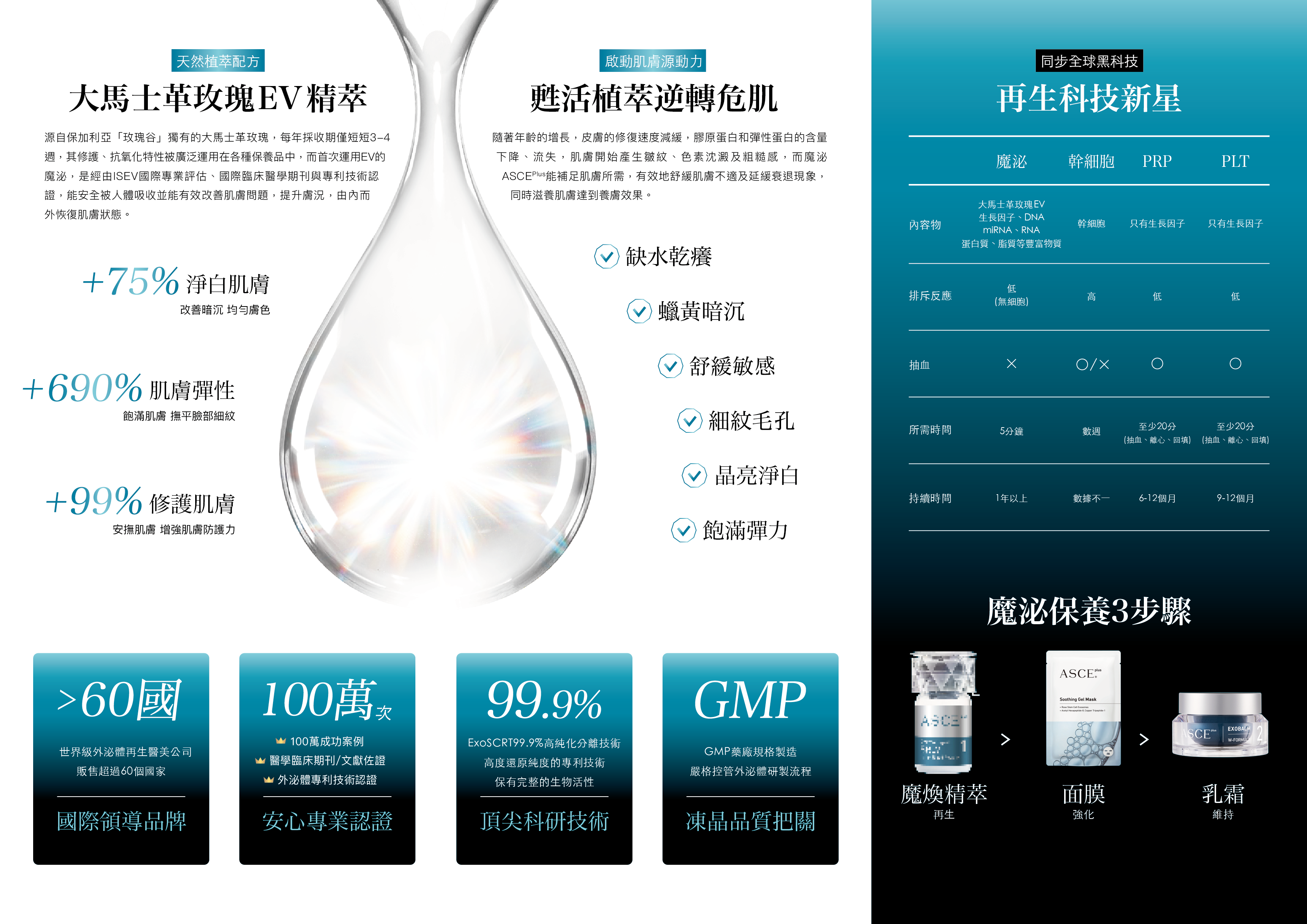魔泌成份及保養介紹圖片