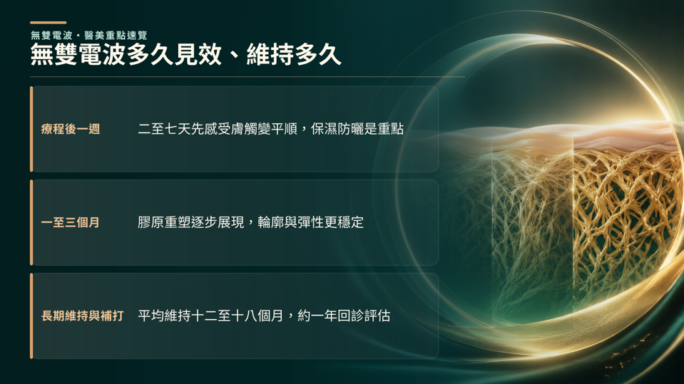 無雙電波多久見效、維持多久,無雙電波療程後約 2～3 天可感受到膚質、毛孔與細紋改善，並在 1～3 個月隨膠原重塑逐漸呈現緊緻拉提效果。 效果通常可維持約 12～18 個月，實際時間會因膚質、年齡與生活習慣而異。 