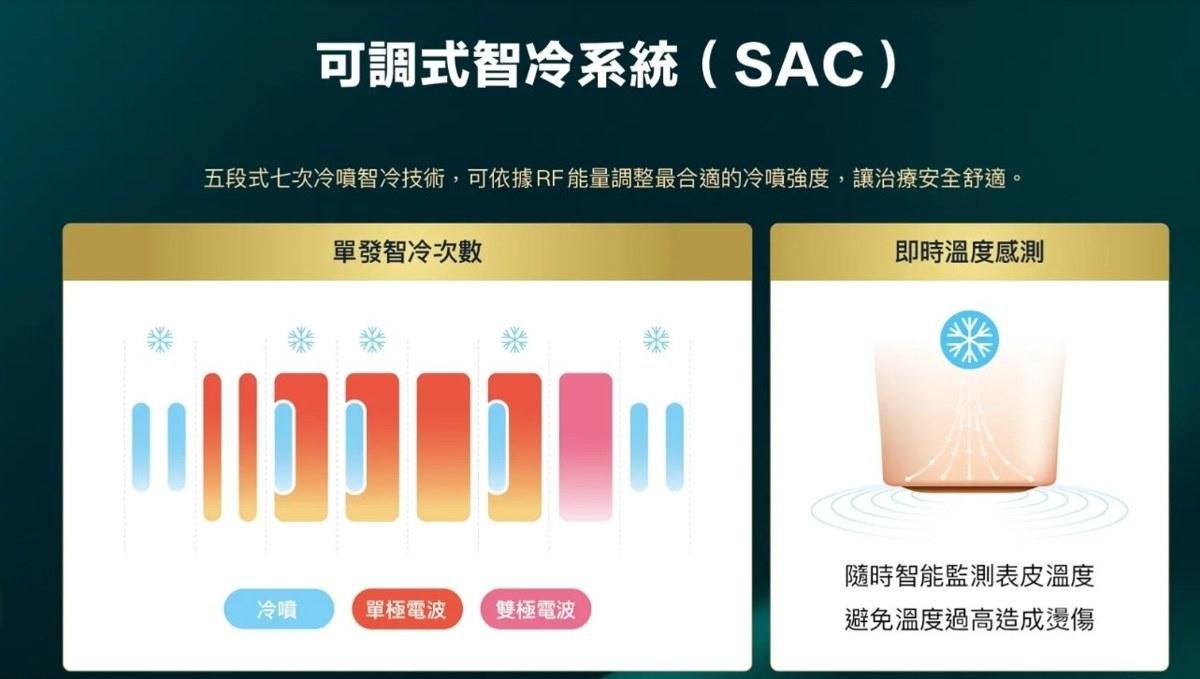 施作前必看:適用對象、禁忌與術後恢復期|瑞麗嘉健康美學診所