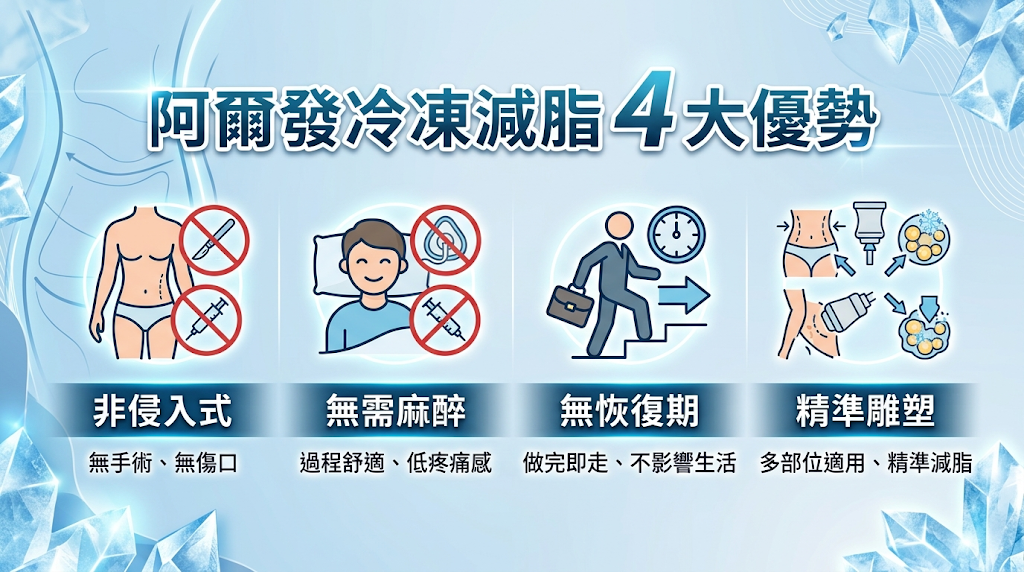 阿爾發冷凍減脂 4 大優勢