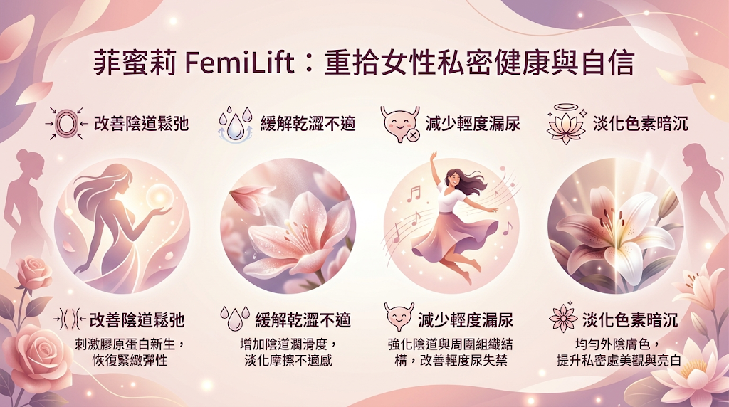 菲蜜莉 FemiLift 可以幫助哪些私密處問題？