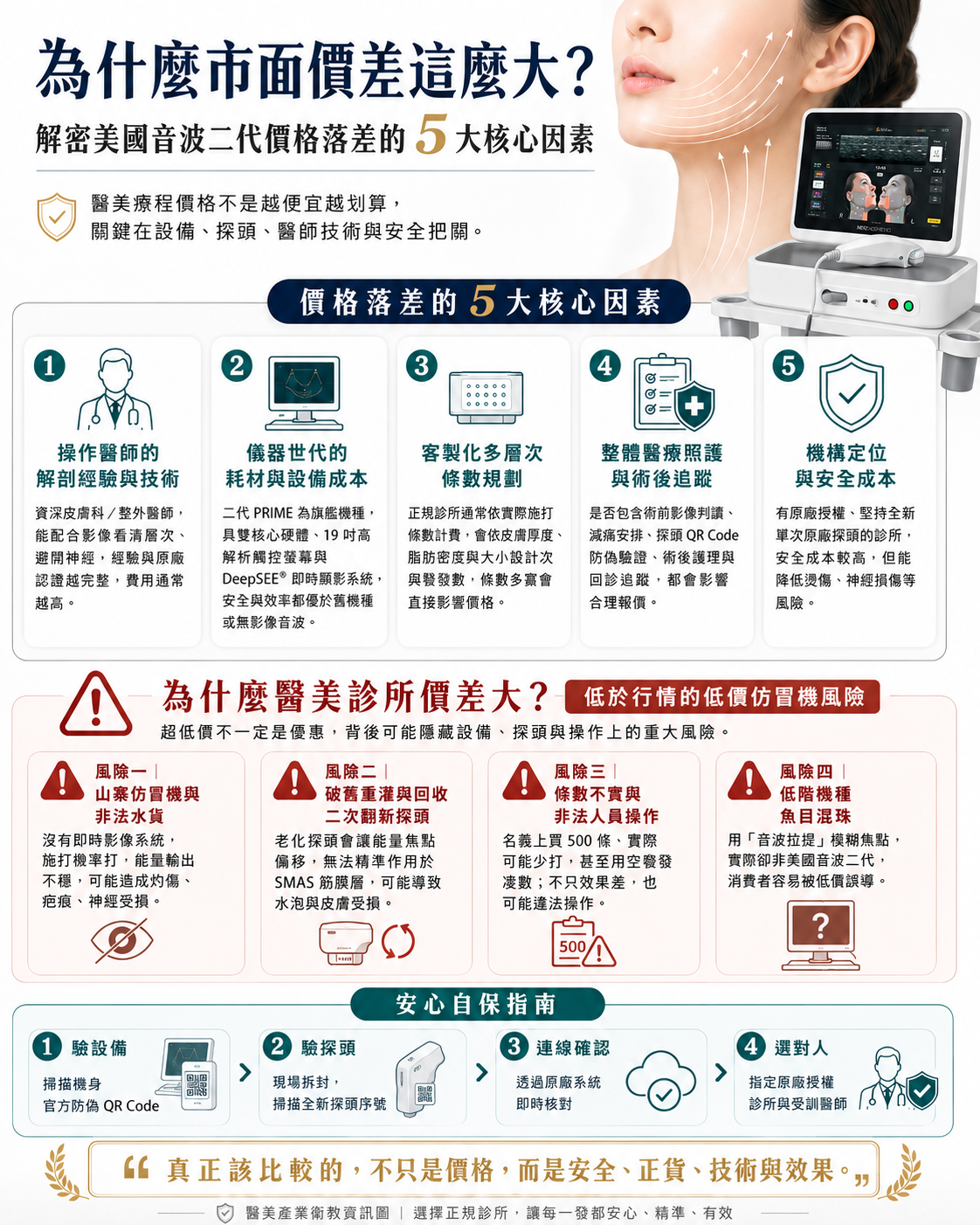 為什麼市面價差這麼大？解密美國音波二代價格落差的 5 大因素