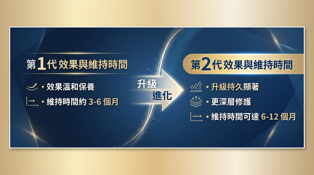 1代與2代的效果與維持時間有差嗎？ 