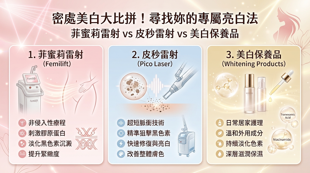私密處美白大比拼！菲蜜莉雷射 vs 皮秒雷射 vs 美白保養品